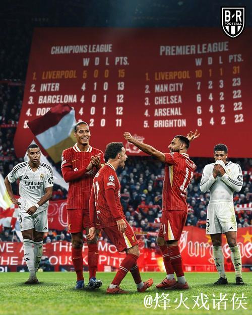 欧冠一夜综述！利物浦1-0国米，巴萨2-1，切尔西