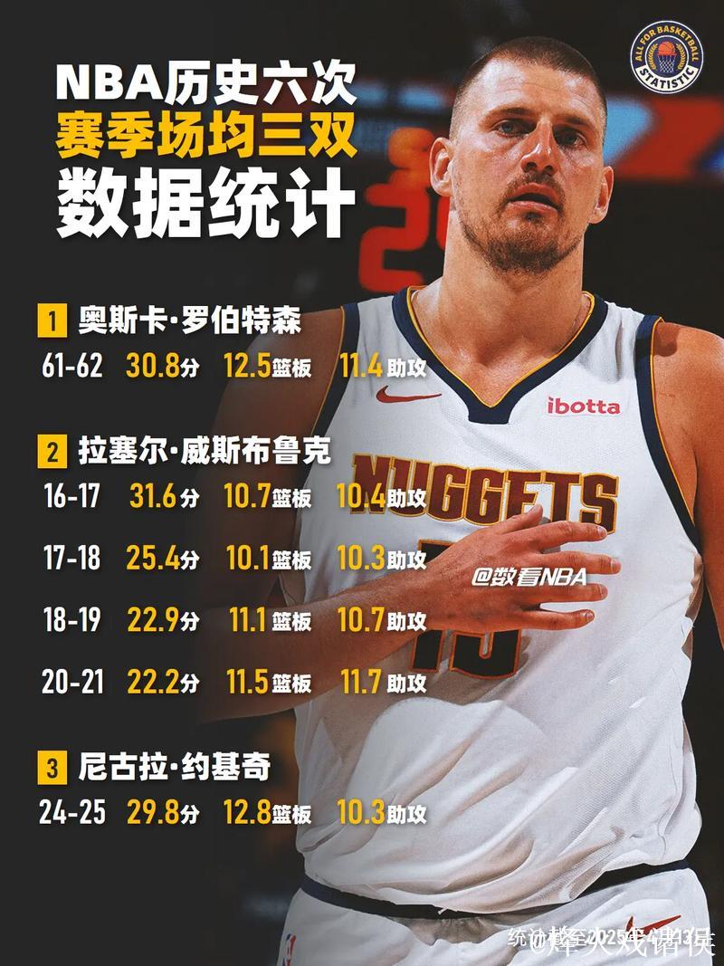 约基奇三双助掘金四连胜熄火 河村三分帮助灰熊击败奇才