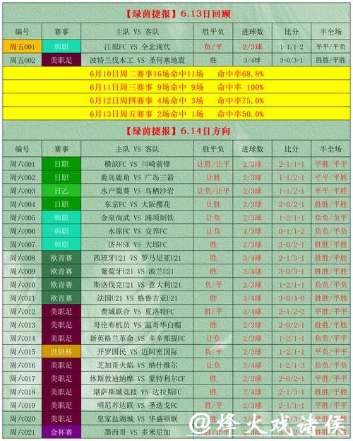 世界杯买球:如何选择合适的投注时机 世界杯买球:如何选择合适的投注时机