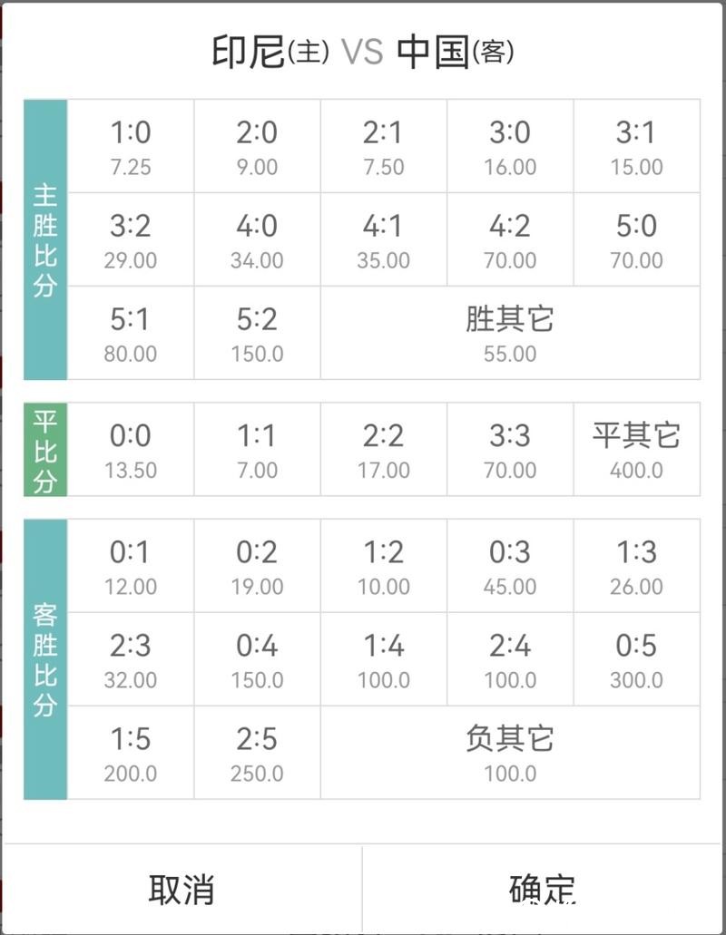 世界杯外围下注：热门比赛的赔率大揭秘