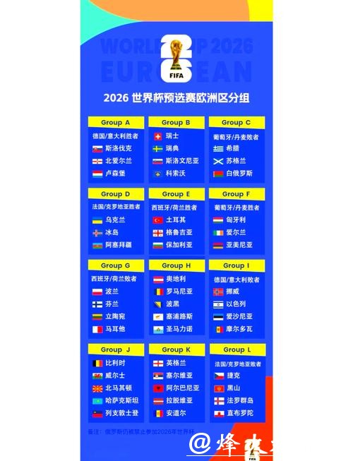 2026世界杯外围：预选赛阶段赛果实时更新