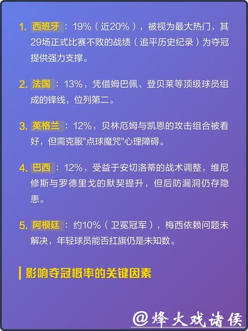2026世界杯预测：夺冠热门球队分析