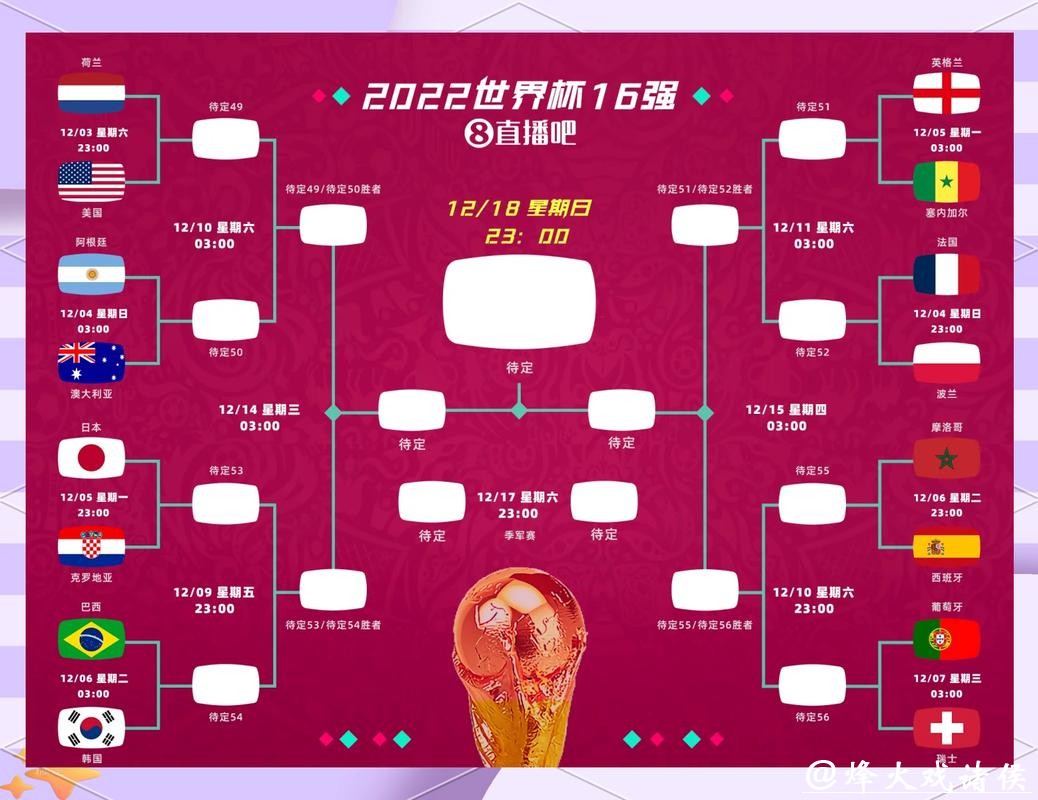 世界杯外围竞猜:市场趋势与冷热门球队解析 世界杯外围竞猜:市场趋势与冷热门球队解析