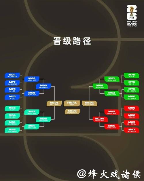 2026世界杯投注规则:历史数据对投注影响 2026世界杯投注规则:历史数据对投注影响